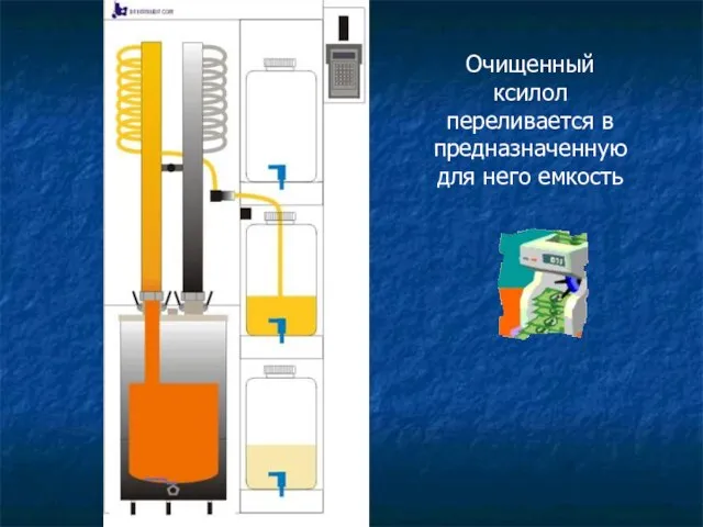 Очищенный ксилол переливается в предназначенную для него емкость