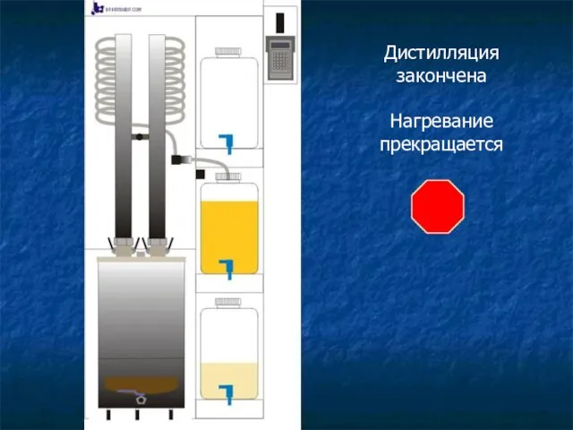 Дистилляция закончена Нагревание прекращается