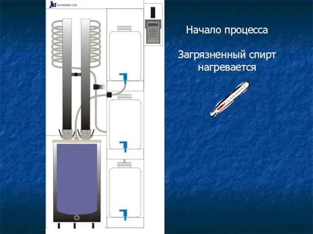 Начало процесса Загрязненный спирт нагревается