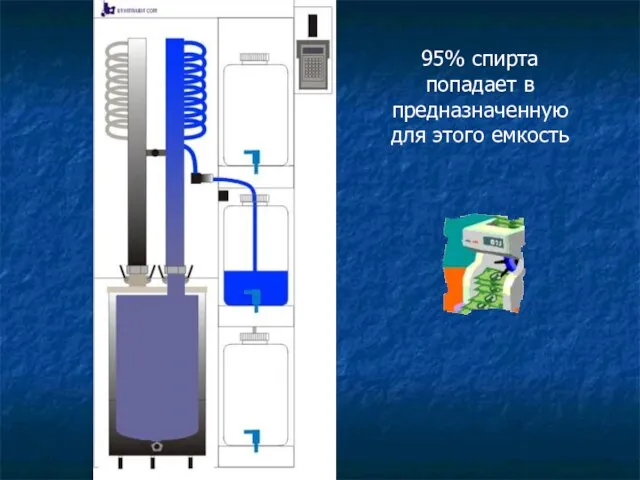 95% спирта попадает в предназначенную для этого емкость