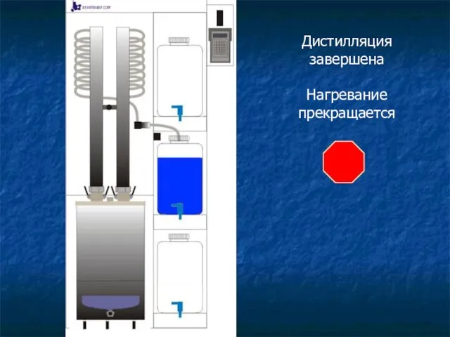 Дистилляция завершена Нагревание прекращается