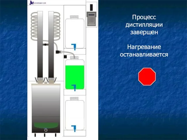 Процесс дистилляции завершен Нагревание останавливается