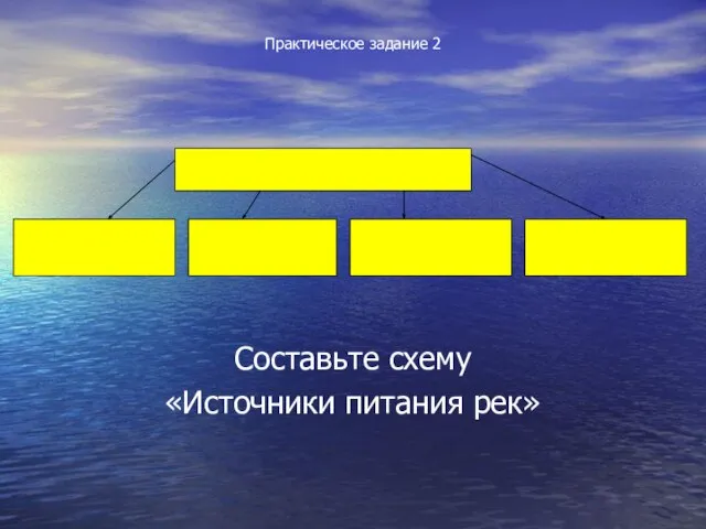 Практическое задание 2 Составьте схему «Источники питания рек»