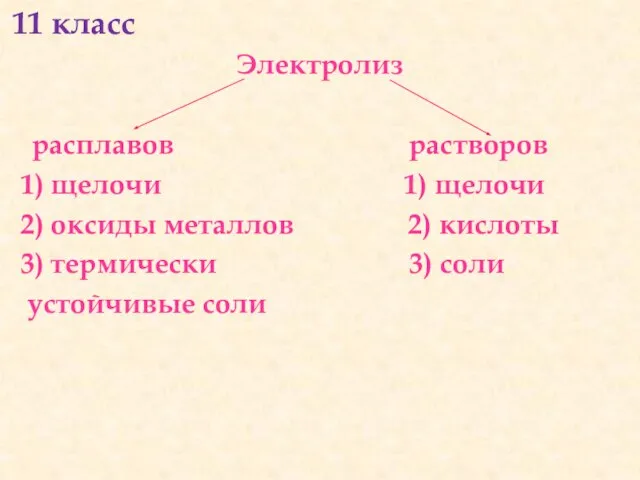 11 класс Электролиз расплавов растворов 1) щелочи 1) щелочи 2) оксиды металлов