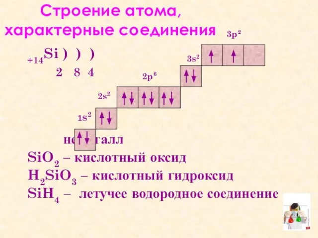 Cтроение атома, характерные соединения +14Si ) ) ) 2 8 4 неметалл