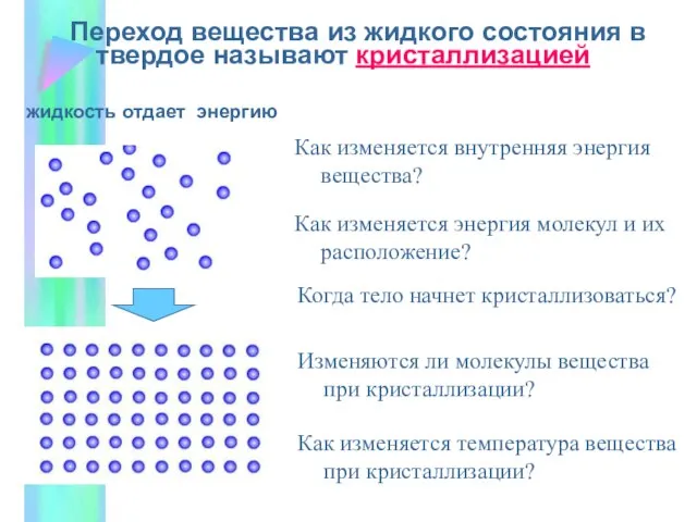 Переход вещества из жидкого состояния в твердое называют кристаллизацией жидкость отдает энергию