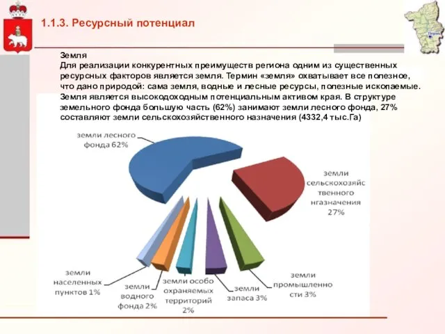 Земля Для реализации конкурентных преимуществ региона одним из существенных ресурсных факторов является