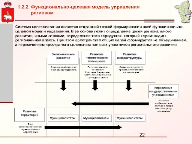 Система целеполагания является отправной точкой формирования всей функционально-целевой модели управления. В ее