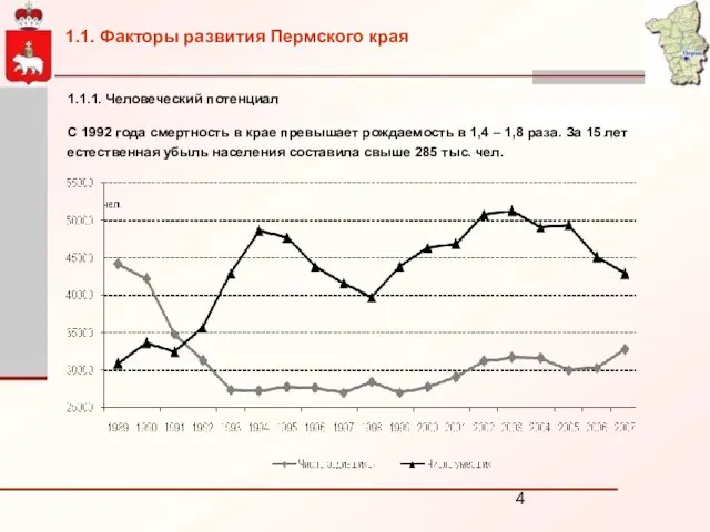 1.1.1. Человеческий потенциал С 1992 года смертность в крае превышает рождаемость в