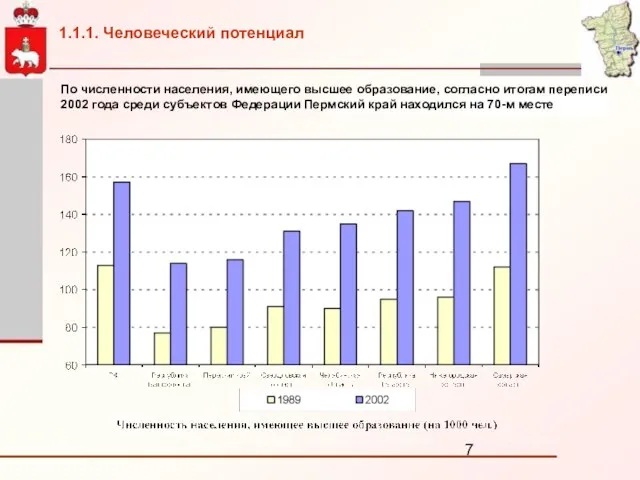 По численности населения, имеющего высшее образование, согласно итогам переписи 2002 года среди