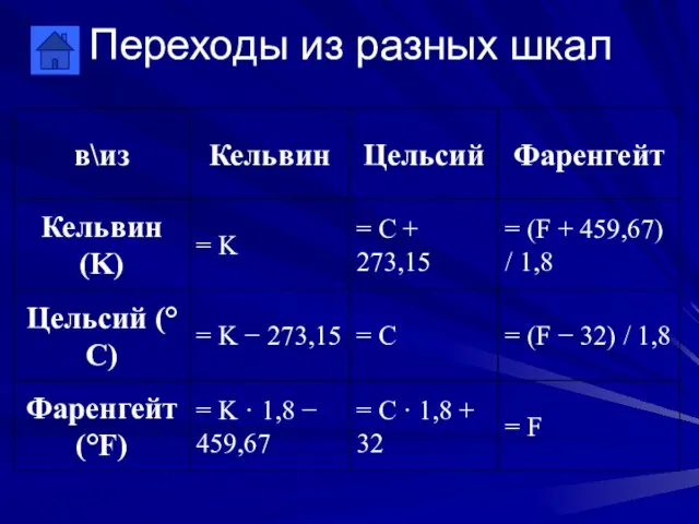 Переходы из разных шкал