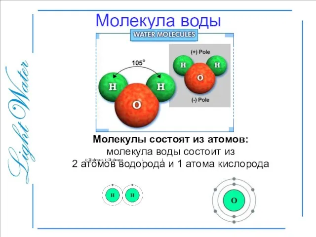 Молекула воды Молекулы состоят из атомов: молекула воды состоит из 2 атомов