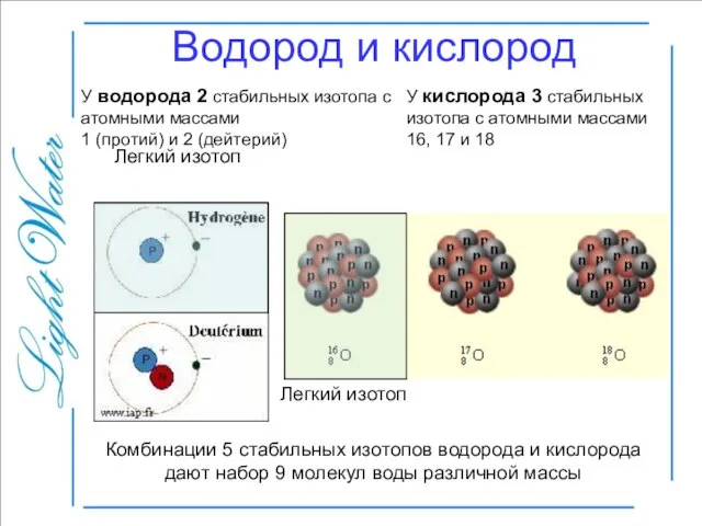 Водород и кислород Легкий изотоп Легкий изотоп Комбинации 5 стабильных изотопов водорода