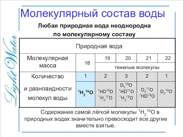 Молекулярный состав воды Любая природная вода неоднородна по молекулярному составу Содержание самой