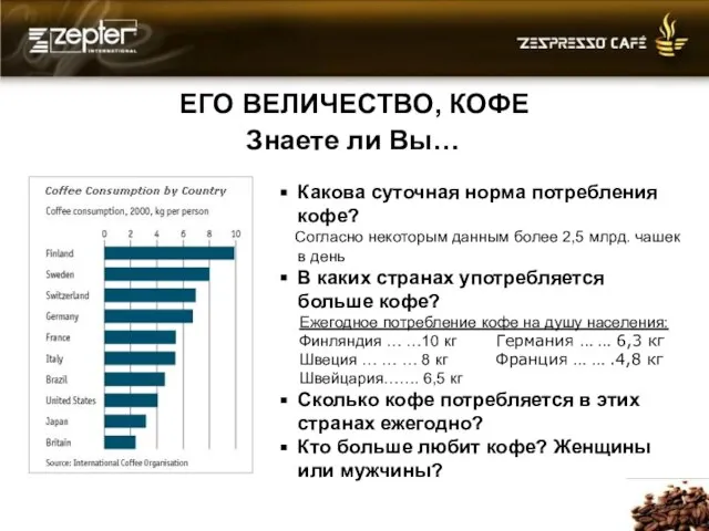 ЕГО ВЕЛИЧЕСТВО, КОФЕ Какова суточная норма потребления кофе? Согласно некоторым данным более