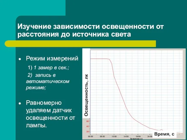 Изучение зависимости освещенности от расстояния до источника света Режим измерений 1) 1