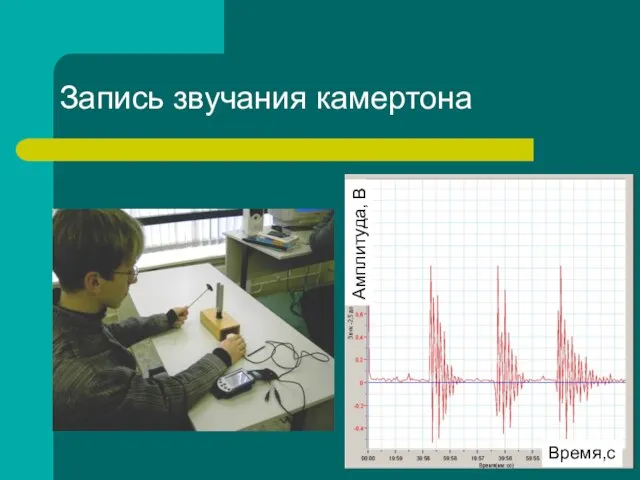 Запись звучания камертона Время,с Амплитуда, В