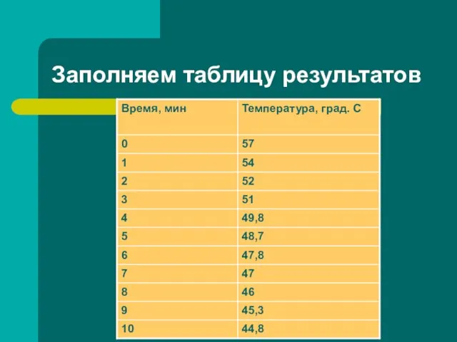 Заполняем таблицу результатов