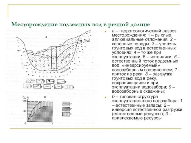 Месторождение подземных вод в речной долине а – гидрогеологический разрез месторождения: 1