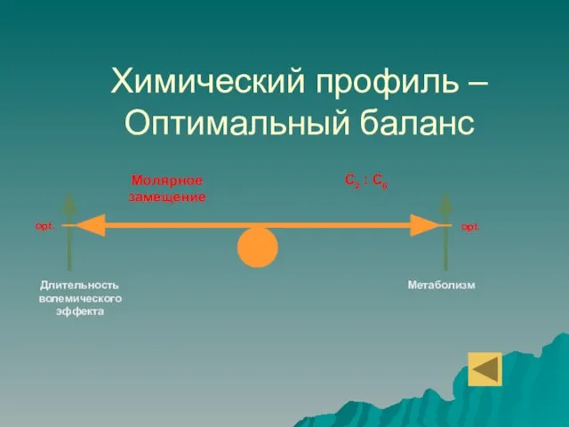 Молярное замещение C2 : C6 Длительность волемического эффекта Mетаболизм opt. opt. Химический профиль – Оптимальный баланс