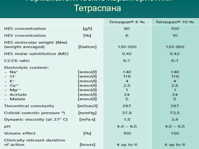 Фармакологические характеристики Тетраспана