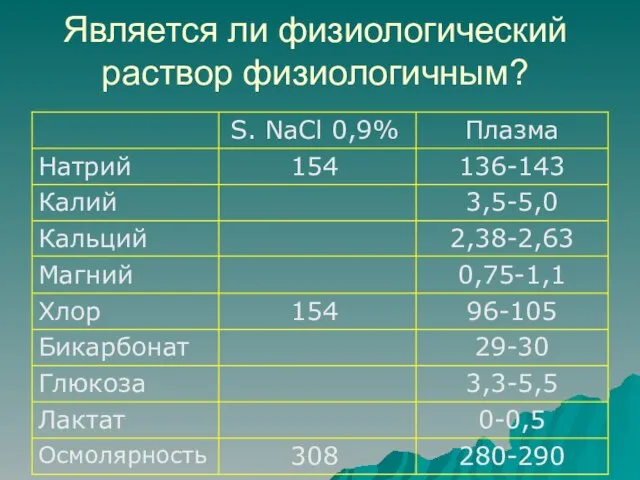 Является ли физиологический раствор физиологичным?