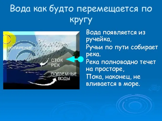 Вода как будто перемещается по кругу Вода появляется из ручейка, Ручьи по