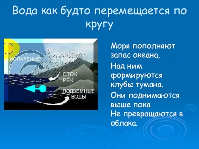 Вода как будто перемещается по кругу Моря пополняют запас океана, Над ним