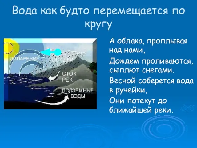 Вода как будто перемещается по кругу А облака, проплывая над нами, Дождем