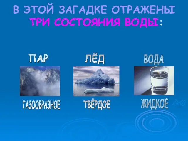 В ЭТОЙ ЗАГАДКЕ ОТРАЖЕНЫ ТРИ СОСТОЯНИЯ ВОДЫ: ЛЁД ЖИДКОЕ ТВЁРДОЕ ГАЗООБРАЗНОЕ ПАР ВОДА