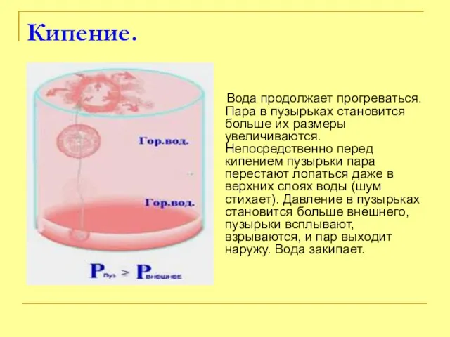 Кипение. Вода продолжает прогреваться. Пара в пузырьках становится больше их размеры увеличиваются.