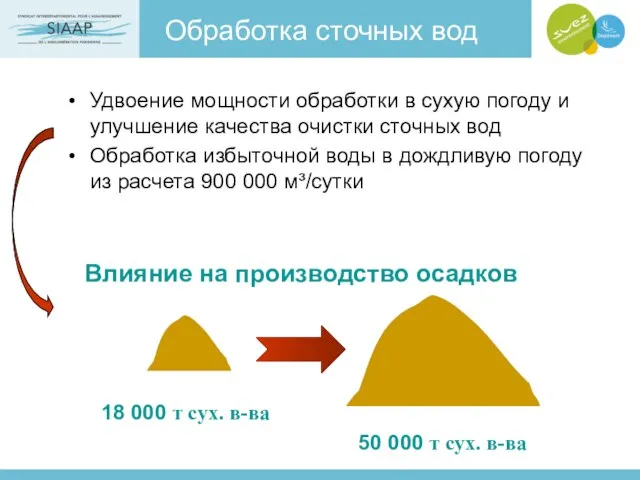 Обработка сточных вод Удвоение мощности обработки в сухую погоду и улучшение качества