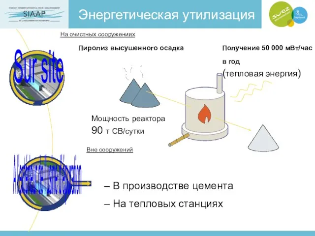 Энергетическая утилизация На очистных сооружениях Вне сооружений