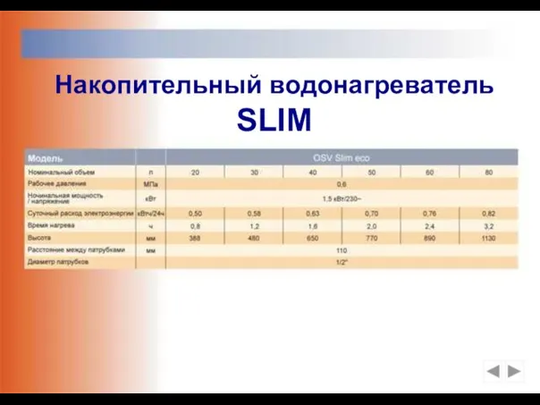 Накопительный водонагреватель SLIM