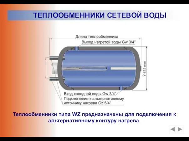 ТЕПЛООБМЕННИКИ СЕТЕВОЙ ВОДЫ Теплообменники типа WZ предназначены для подключения к альтернативному контуру нагрева