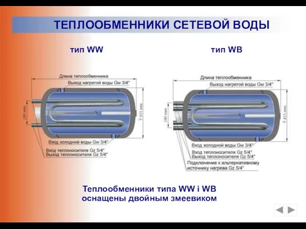 ТЕПЛООБМЕННИКИ СЕТЕВОЙ ВОДЫ Теплообменники типа WW i WB оснащены двойным змеевиком тип WW тип WB