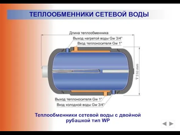 ТЕПЛООБМЕННИКИ СЕТЕВОЙ ВОДЫ Теплообменники сетевой воды с двойной рубашкой тип WP