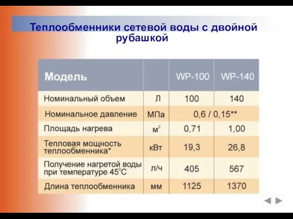 Теплообменники сетевой воды с двойной рубашкой