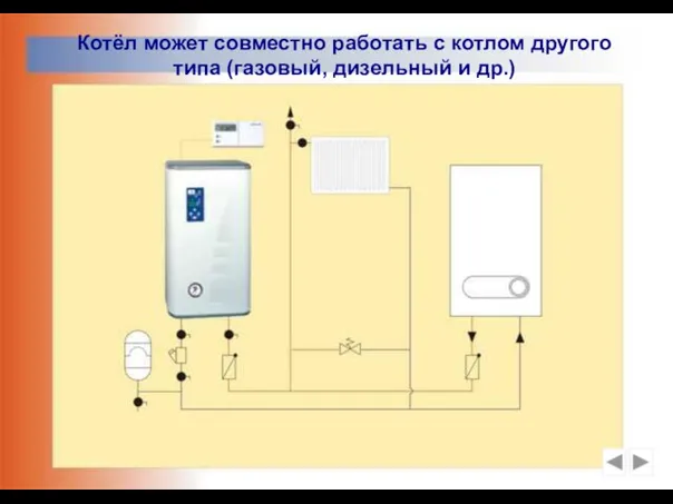 Котёл может совместно работать с котлом другого типа (газовый, дизельный и др.)