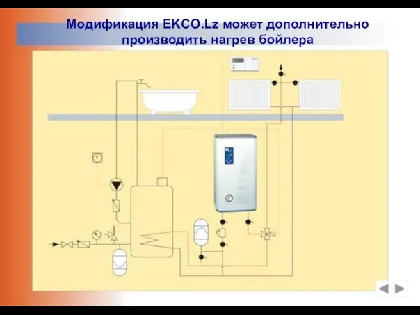 Модификация EKCO.Lz может дополнительно производить нагрев бойлера