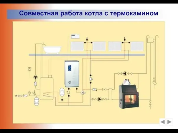 Совместная работа котла с термокамином