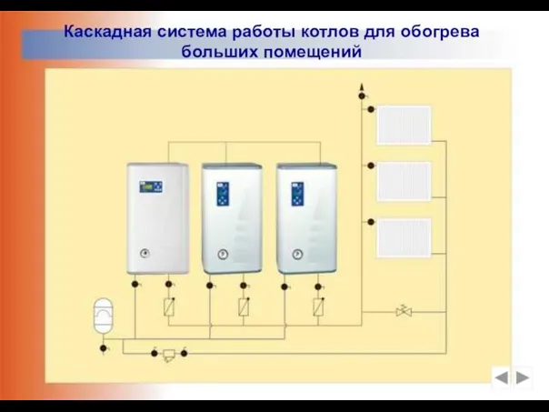 Каскадная система работы котлов для обогрева больших помещений