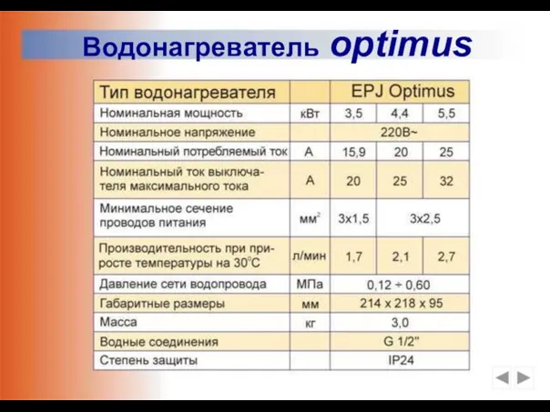 Водонагреватель optimus