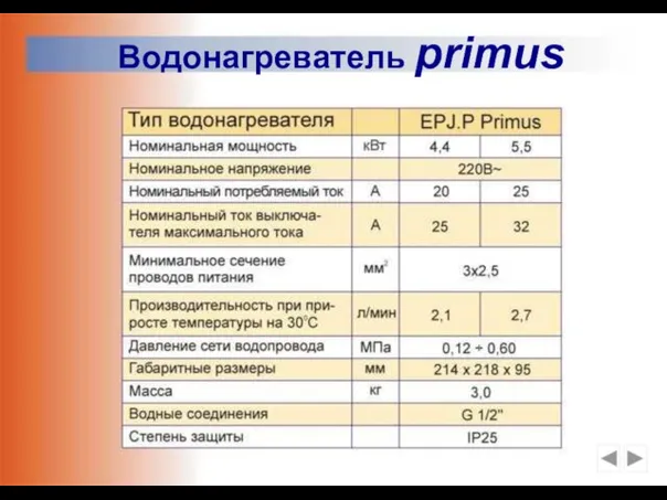 Водонагреватель primus