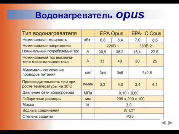 Водонагреватель opus