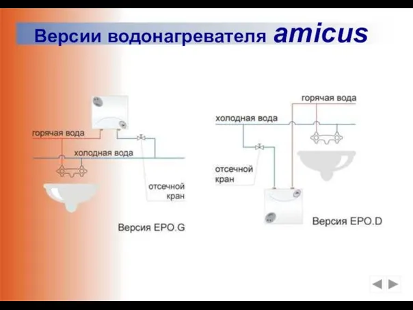 Версии водонагревателя amicus