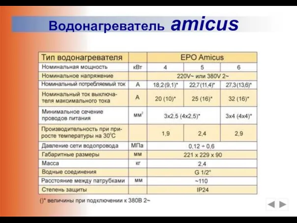 Водонагреватель amicus