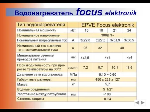 Водонагреватель focus elektronik