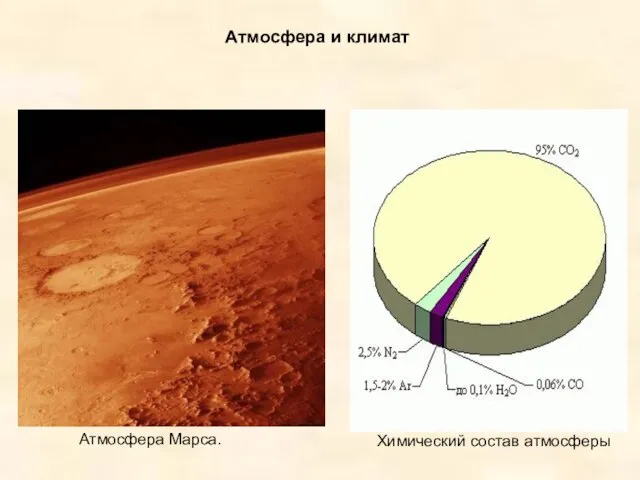 Атмосфера и климат Атмосфера Марса. Химический состав атмосферы