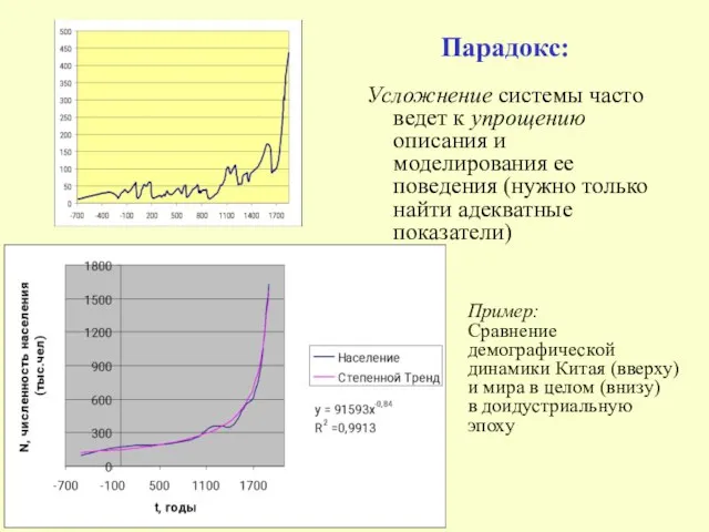 Парадокс: Усложнение системы часто ведет к упрощению описания и моделирования ее поведения